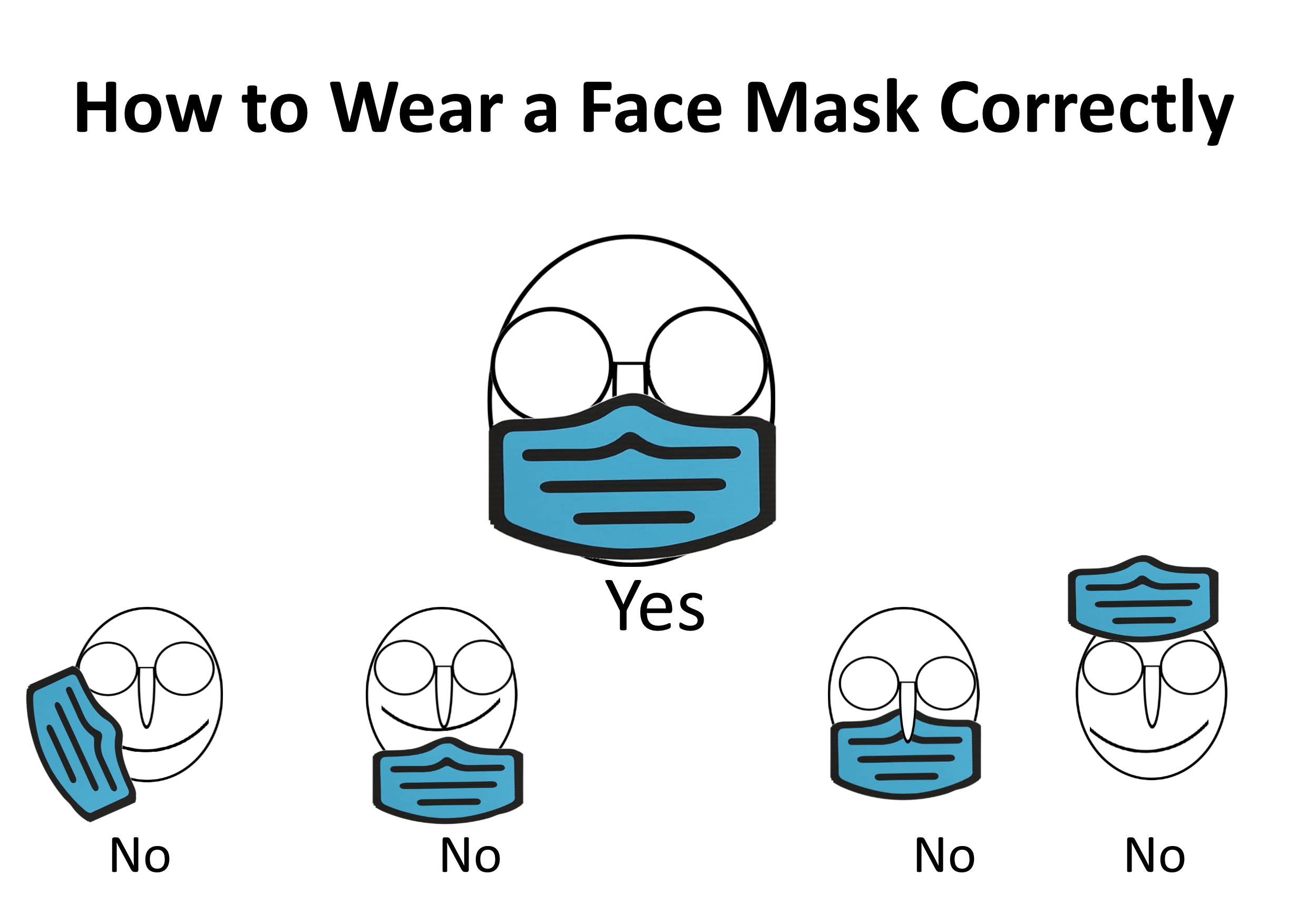 How To Wear A Mask Correctly Poster Teen Librarian